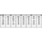 Pompa A Membrana Bassa Pressione Comet BP60K-20Bar-9.8Kg-58Lt/Min..