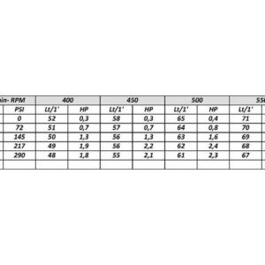 Pompa A Membrana Bassa Pressione Comet BP75-20Bar-12Kg-68Lt/Min