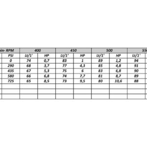 Pompa A Membrana Alta Pressione Comet APS96-50Bar-22.5Kg-88Lt/Min