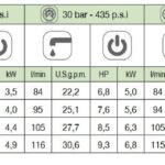 Pompa a Membrana Comet APS 121 – Pompa Alta Pressione 3 Membrane 115-120 l/min 50 Bar per Atomizzatori, Polverizzatori e Impianti di Irrorazione Agricola