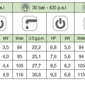 Pompa A Membrana Alta Pressione Comet APS121-50Bar-38Kg-115Lt/Min