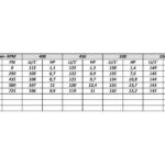 Pompa a Membrana Comet APS 145 – Pompa Alta Pressione 4 Membrane 142-149 l/min 50 Bar per Atomizzatori e Irrorazione Agricola