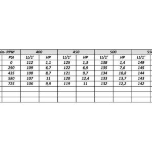 Pompa a Membrana Alta Pressione Comet APS145-50Bar-46Kg-142Lt/Min