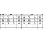Pompa a Membrana Comet APS 71 – Pompa Alta Pressione 3 Membrane 67 l/min 50 Bar per Atomizzatori, Polverizzatori e Impianti di Irrorazione Agricola
