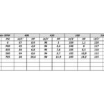 Pompa a Membrana Comet BP 125 K – Pompa per Irrorazione Agricola 4 Membrane 120-125 l/min 20 Bar per Atomizzatori, Barre Irroratrici e Trattamenti Fitosanitari