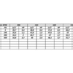 Pompa a Membrana Comet P 48 – Pompa Media Pressione 2 Membrane 64 l/min 30 Bar per Atomizzatori e Irrorazione Agricola