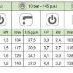Pompa a Membrana Comet BP 151 K – Pompa per Irrorazione Agricola 4 Membrane 150 l/min 20 Bar per Atomizzatori, Barre Irroratrici e Trattamenti Fitosanitari