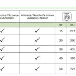 Gruppo Comando Comet-GCP-3V-20Bar-Portata 100Lt/Min-1.2Kg-Per Comet BP60K-BP125K