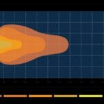 Coppia Fanali Faro Proiettori a Led Trattore Fiat Serie 46, 66, 80, 90-Riferimento Originale 5138349